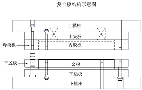 復(fù)合模結(jié)構(gòu)示意圖