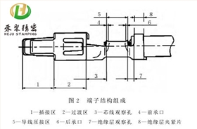 汽車端子