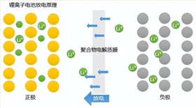 電池防爆閥