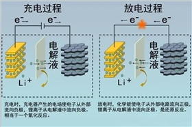 動力電池