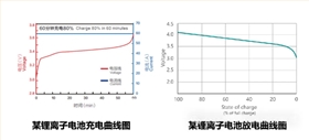 電池防爆片