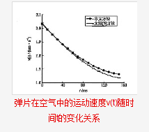 分析圖