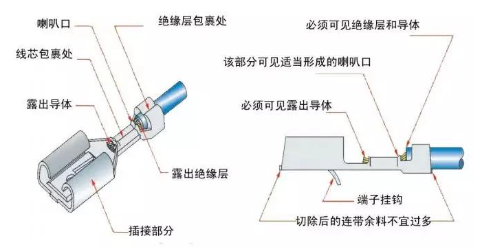 低壓線束端子部位圖