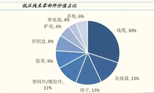 汽車(chē)端子