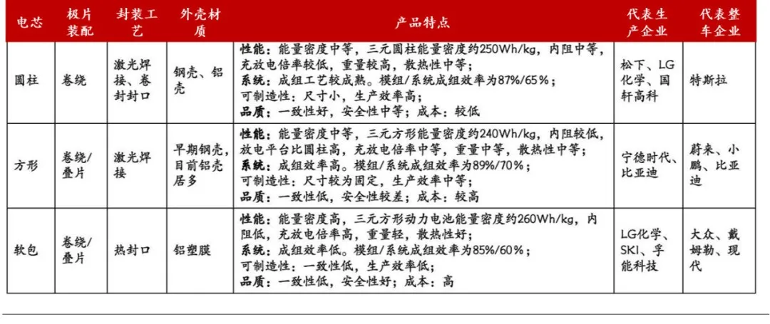 電池防爆片