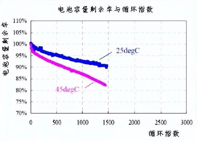 電池防爆閥