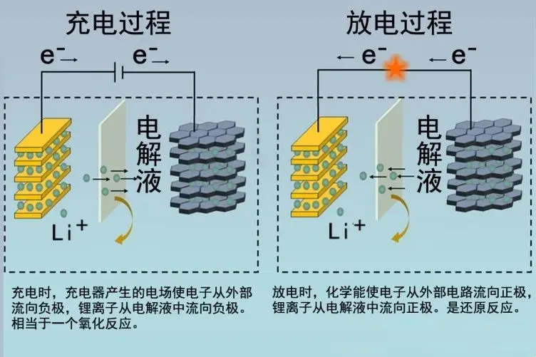 動(dòng)力電池