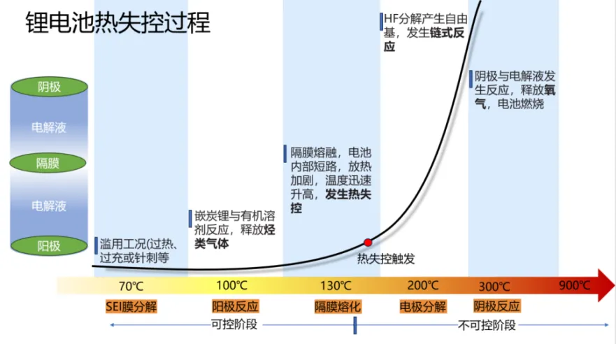 汽車(chē)動(dòng)力電池