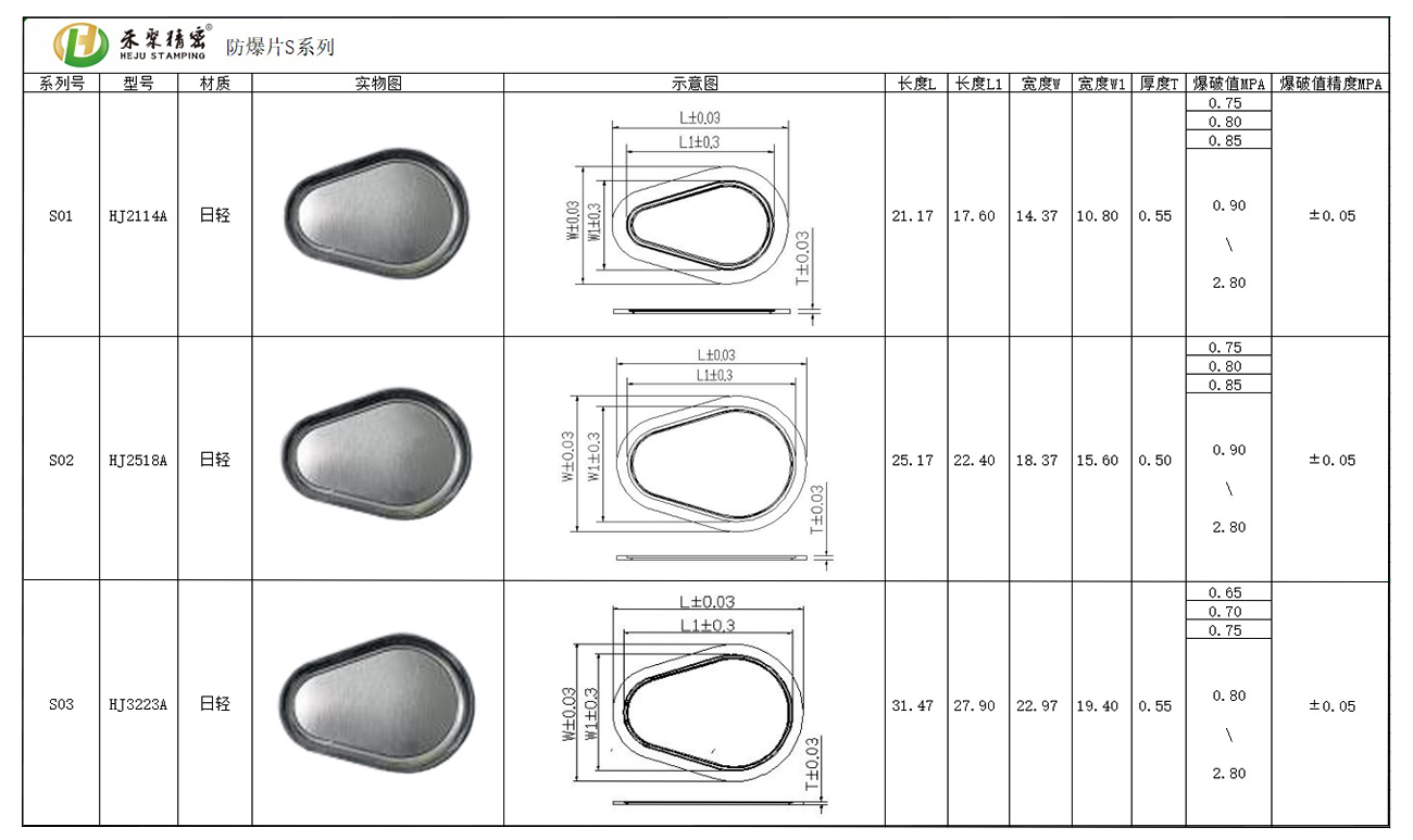 方形鋁殼電池防爆閥